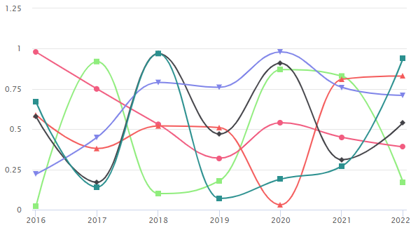 Timeseries